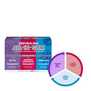 Depuralina All-in-Slim Ampolas 3x10mL – Plano de Emagrecimento 30 Dias