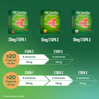 Nicorette Invisipatch 25mg/16h 14 Adesivos – Apoio para Deixar de Fumar