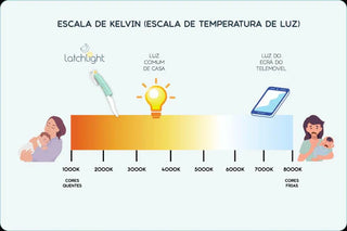 LatchLight® - Luz Noturna para Alimentação do Bebé