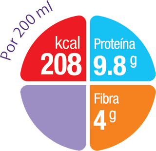 Diasip® Morango 4 x 200mL