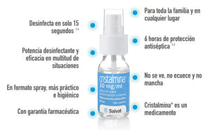 Cristalmina Clorexidina 10 mg/ml Spray Antisséptico 25 ml