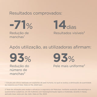 Isdinceutics Melaclear 1.8% Sérum 30 mL