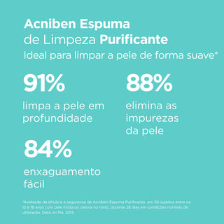 ISDIN Acniben Espuma de Limpeza 150 mL